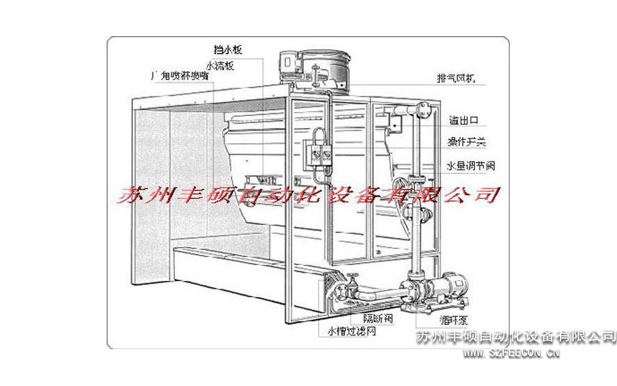 水帘柜示意图